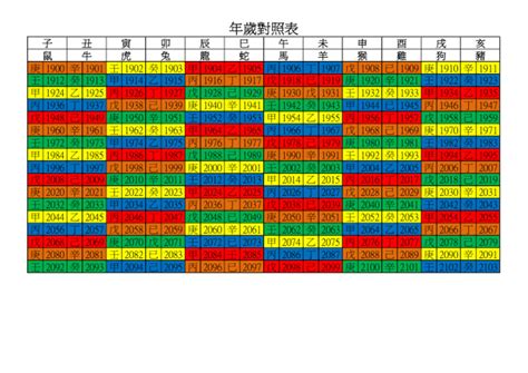 丙戌年|年歲對照表